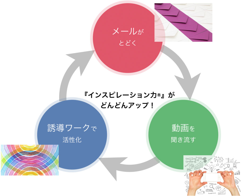 世界一わかりやすい「インスピレーション力の教科書」